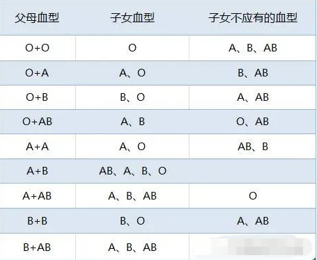 为什么血型不能成为亲子鉴定的依据？.jpg